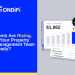 FONDiFi graphic showing U.S. asking rent at $1,962 in July 2026, up 2.3% year over year, with a property management bookkeeping ledger
