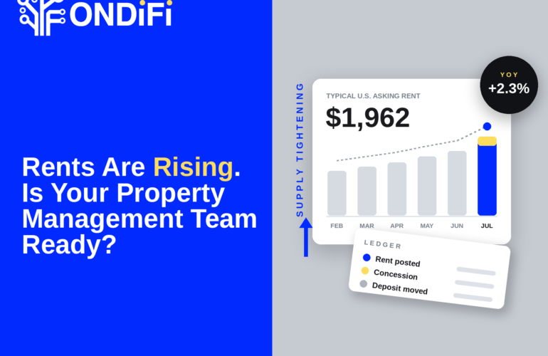Rents Are Rising. Is Your Property Management Team Ready? 1 FONDiFi graphic showing U.S. asking rent at $1,962 in July 2026, up 2.3% year over year, with a property management bookkeeping ledger